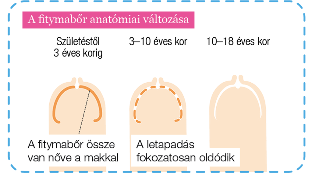 Patikamax - Canesten 10 mg/g krém